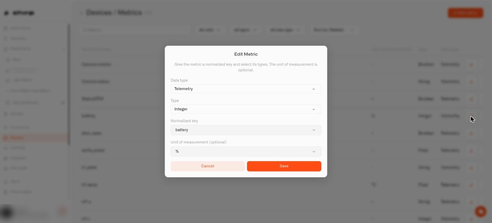 The Edit Metric dialog with an optional unit of measurement