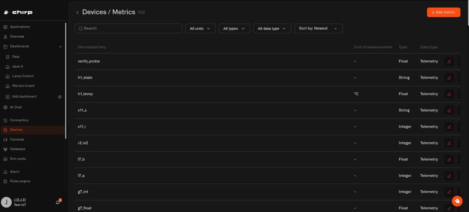 The Devices Metrics list with search, unit, type and data type filters and a sort control